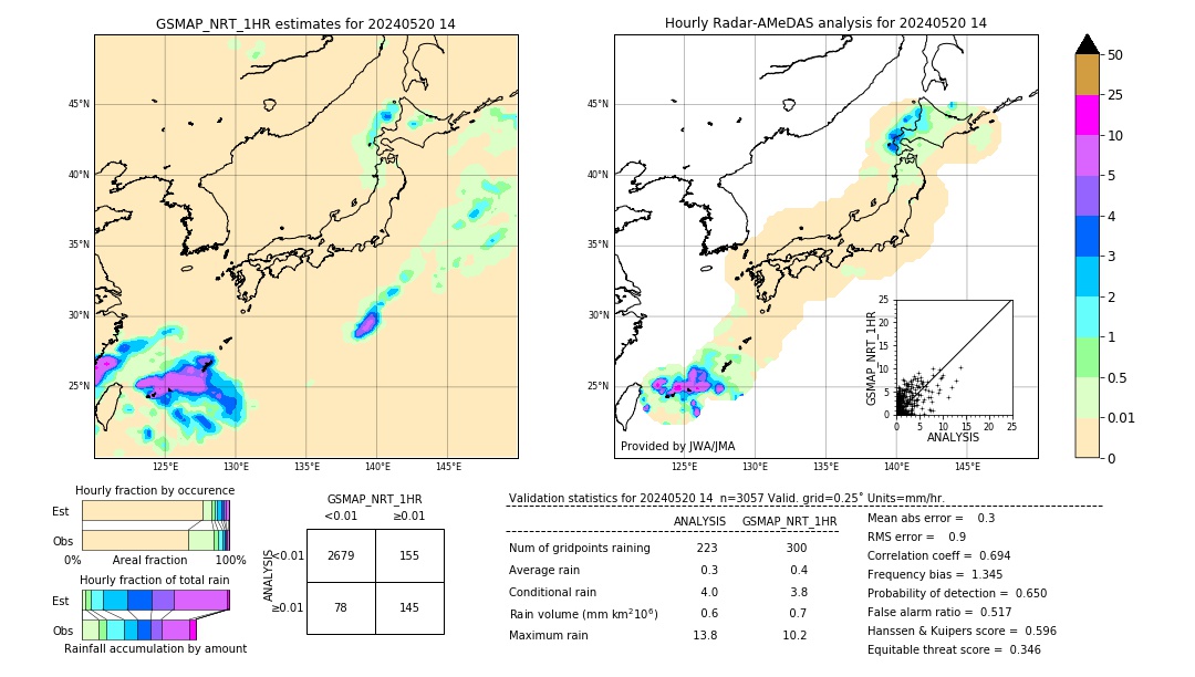 GSMaP NRT validation image. 2024/05/20 14