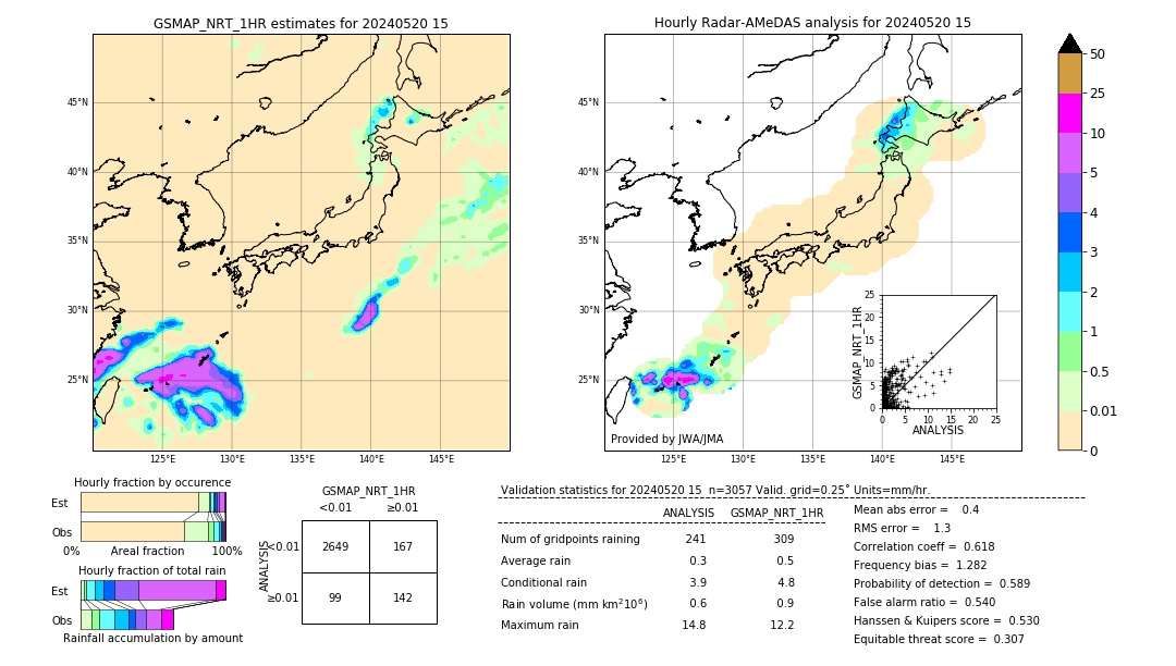 GSMaP NRT validation image. 2024/05/20 15