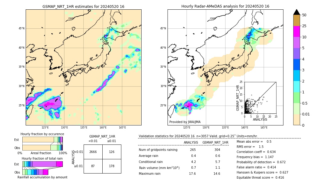 GSMaP NRT validation image. 2024/05/20 16