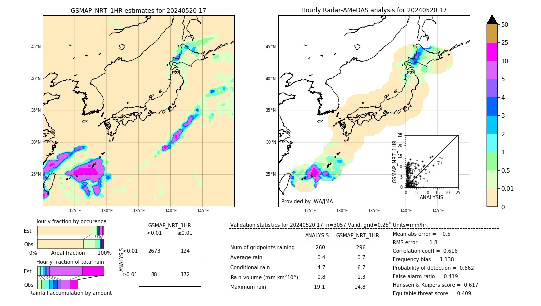 GSMaP NRT validation image. 2024/05/20 17