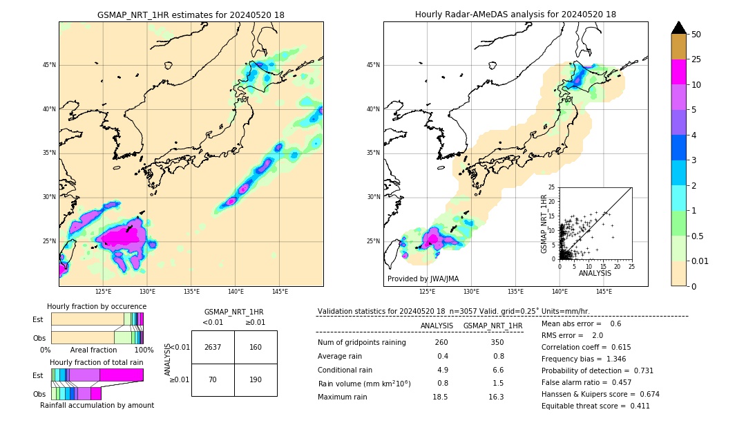 GSMaP NRT validation image. 2024/05/20 18