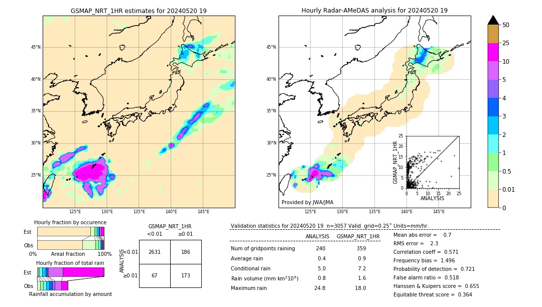 GSMaP NRT validation image. 2024/05/20 19