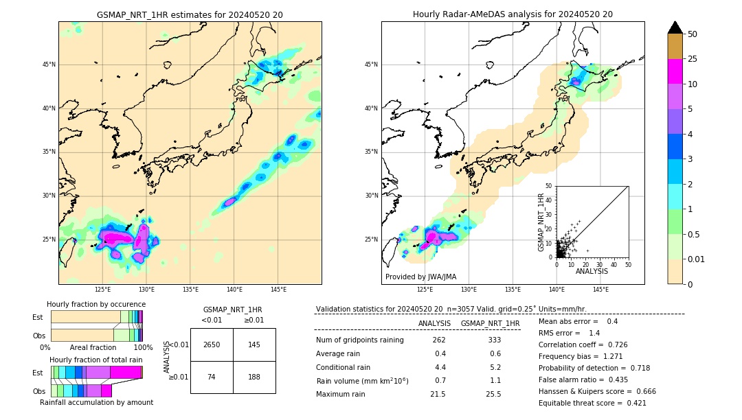 GSMaP NRT validation image. 2024/05/20 20