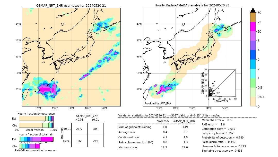 GSMaP NRT validation image. 2024/05/20 21