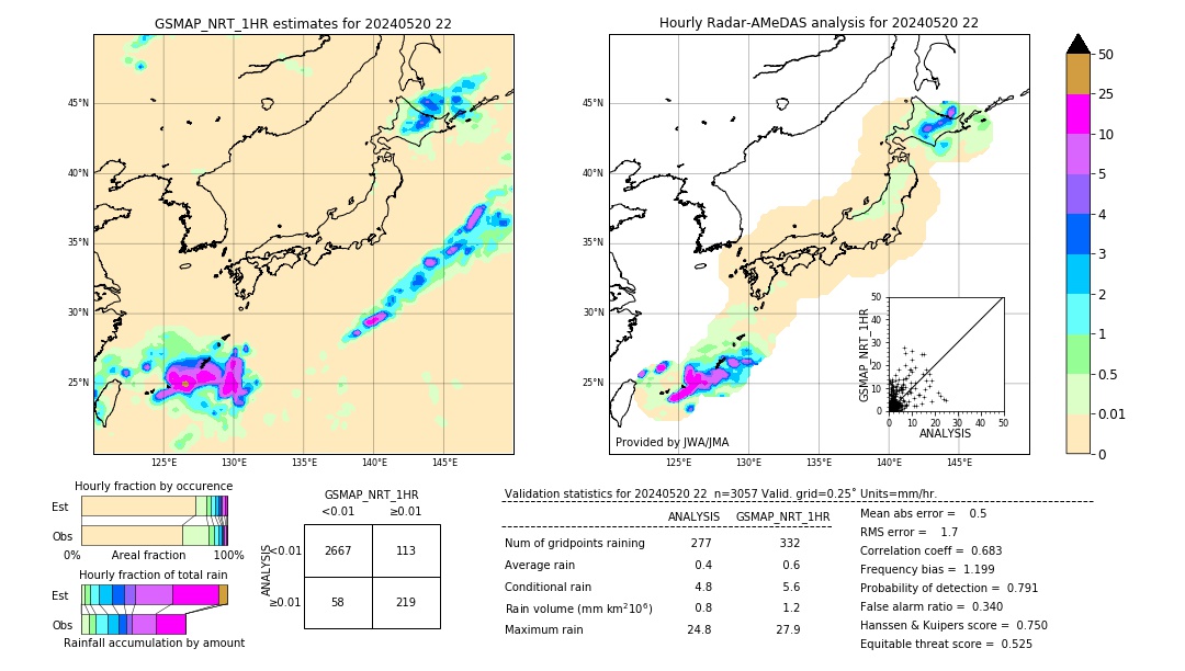 GSMaP NRT validation image. 2024/05/20 22