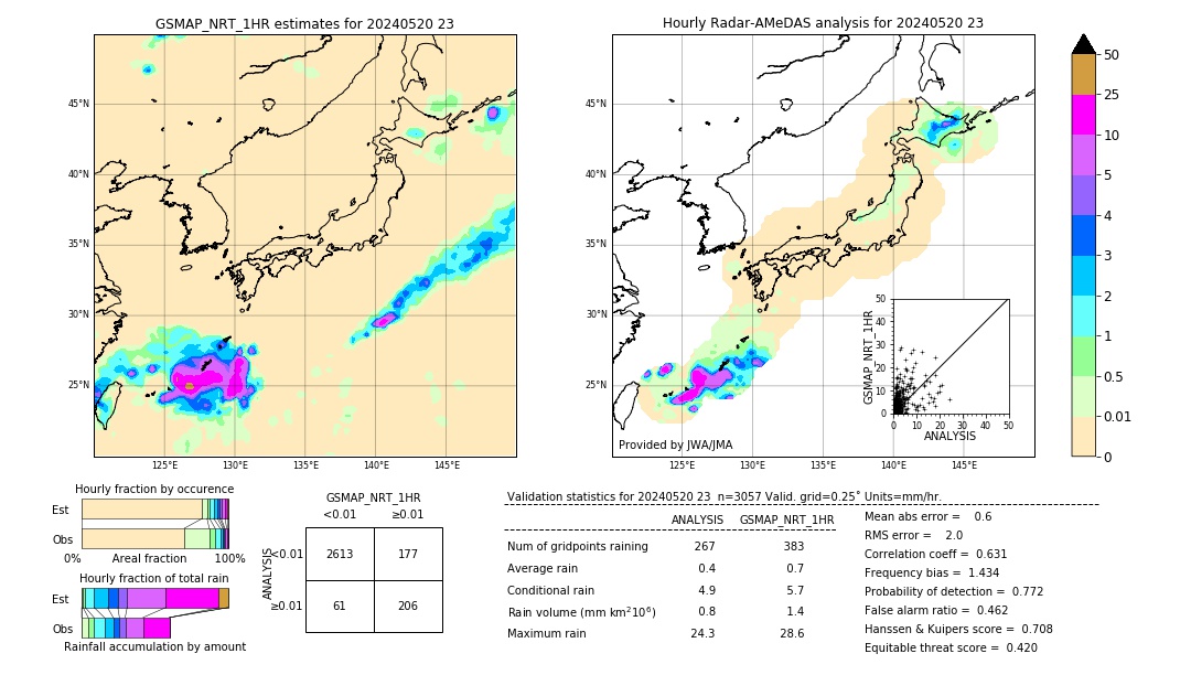 GSMaP NRT validation image. 2024/05/20 23