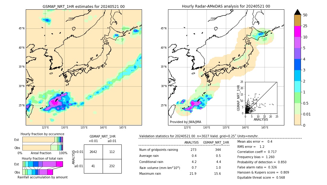 GSMaP NRT validation image. 2024/05/21 00