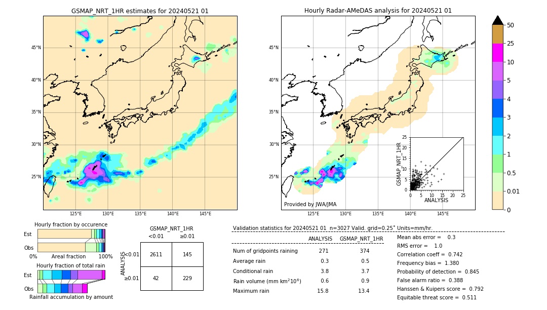 GSMaP NRT validation image. 2024/05/21 01