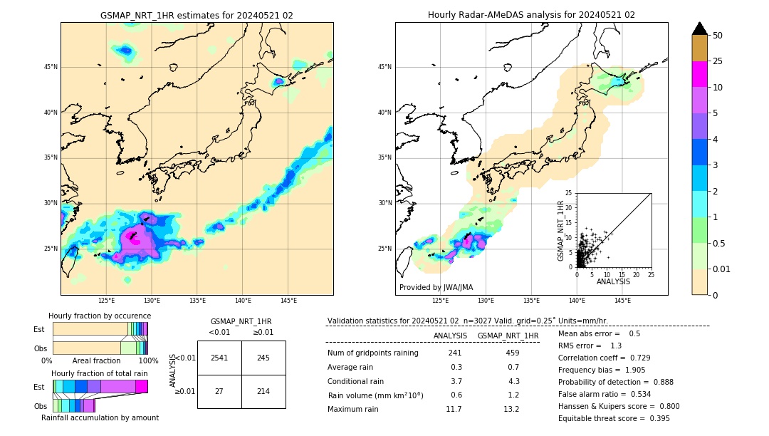 GSMaP NRT validation image. 2024/05/21 02