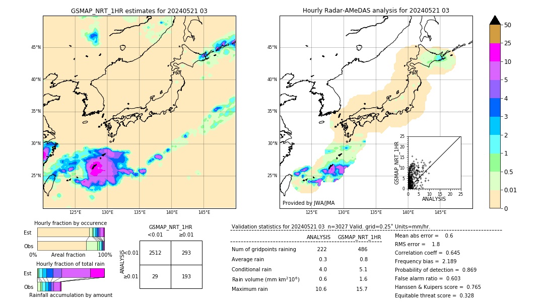 GSMaP NRT validation image. 2024/05/21 03