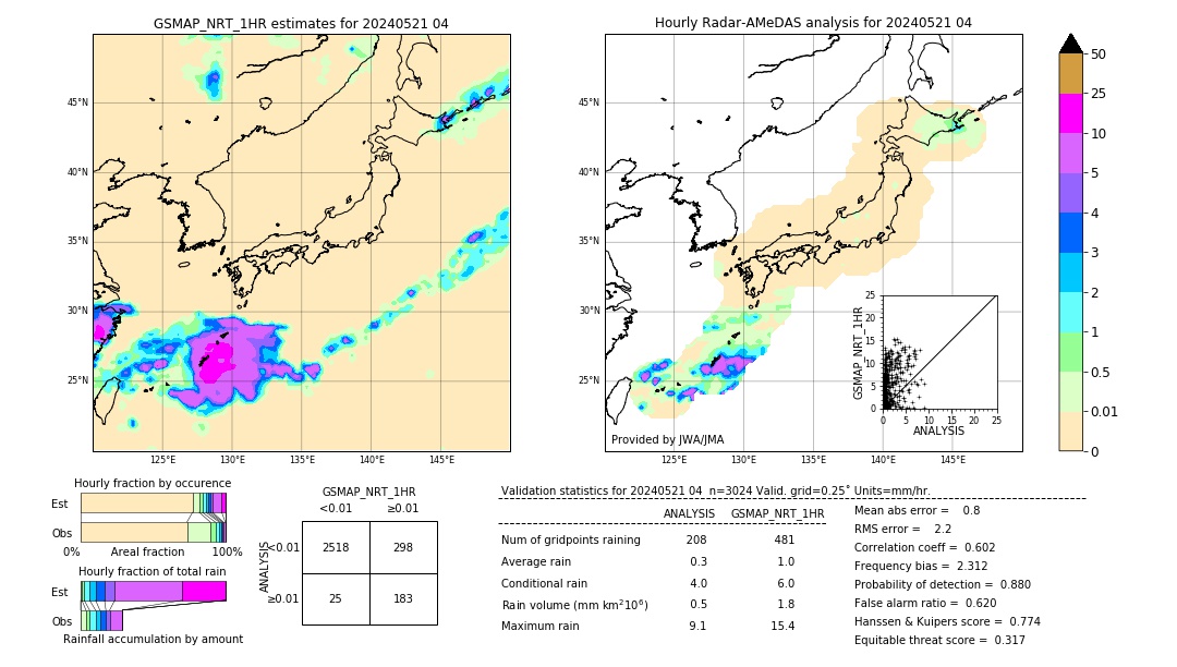 GSMaP NRT validation image. 2024/05/21 04