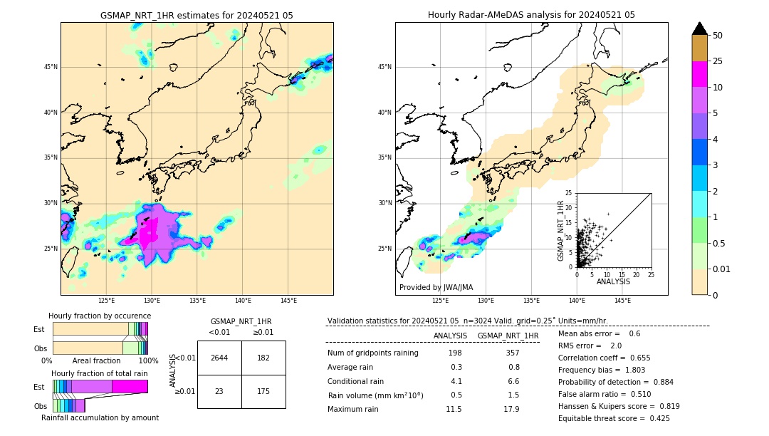 GSMaP NRT validation image. 2024/05/21 05