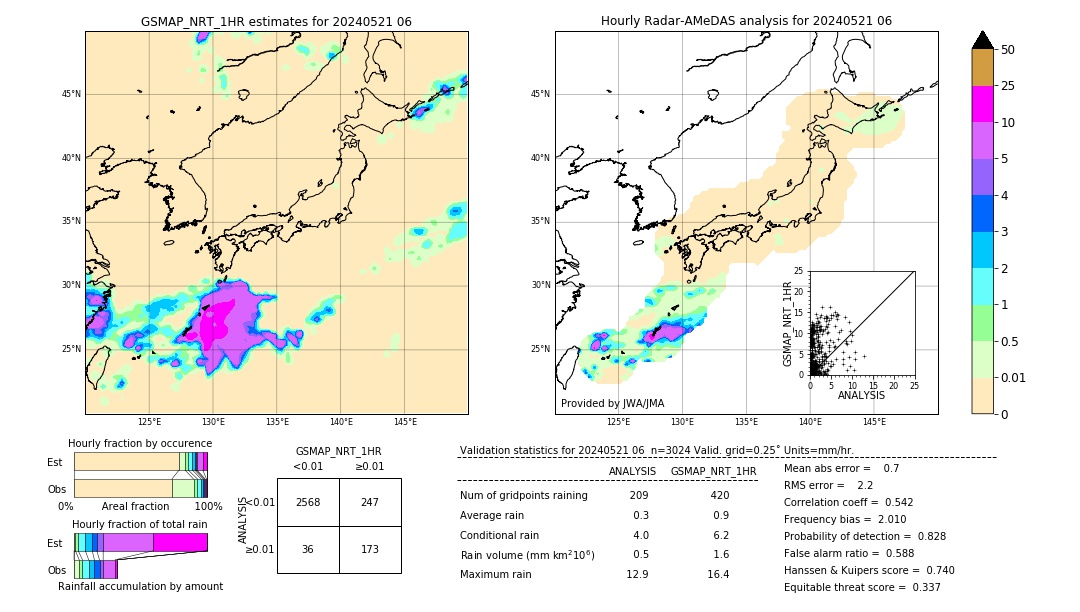 GSMaP NRT validation image. 2024/05/21 06