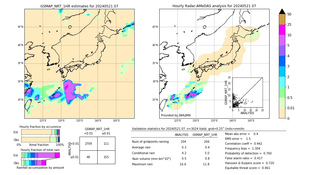 GSMaP NRT validation image. 2024/05/21 07