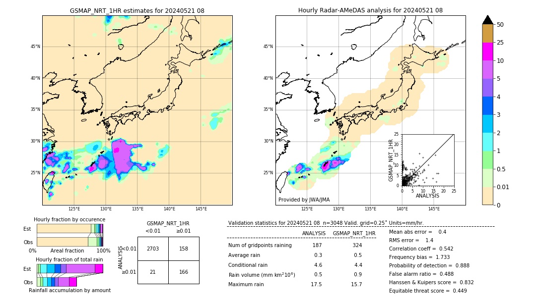 GSMaP NRT validation image. 2024/05/21 08