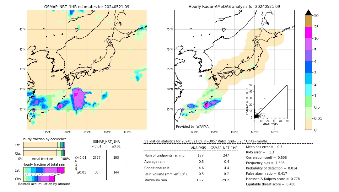 GSMaP NRT validation image. 2024/05/21 09