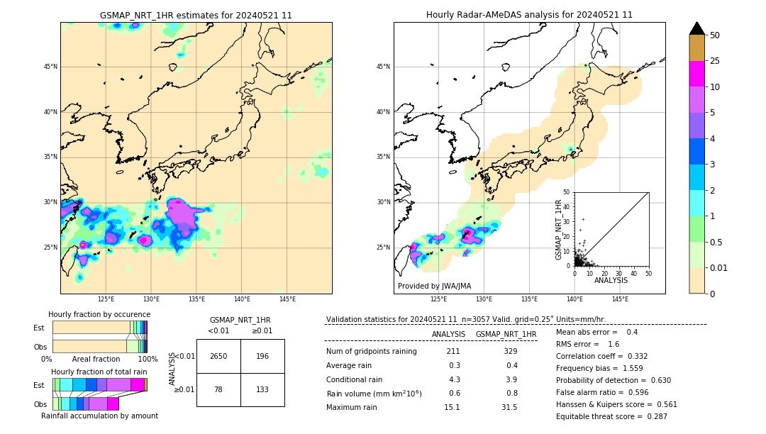 GSMaP NRT validation image. 2024/05/21 11