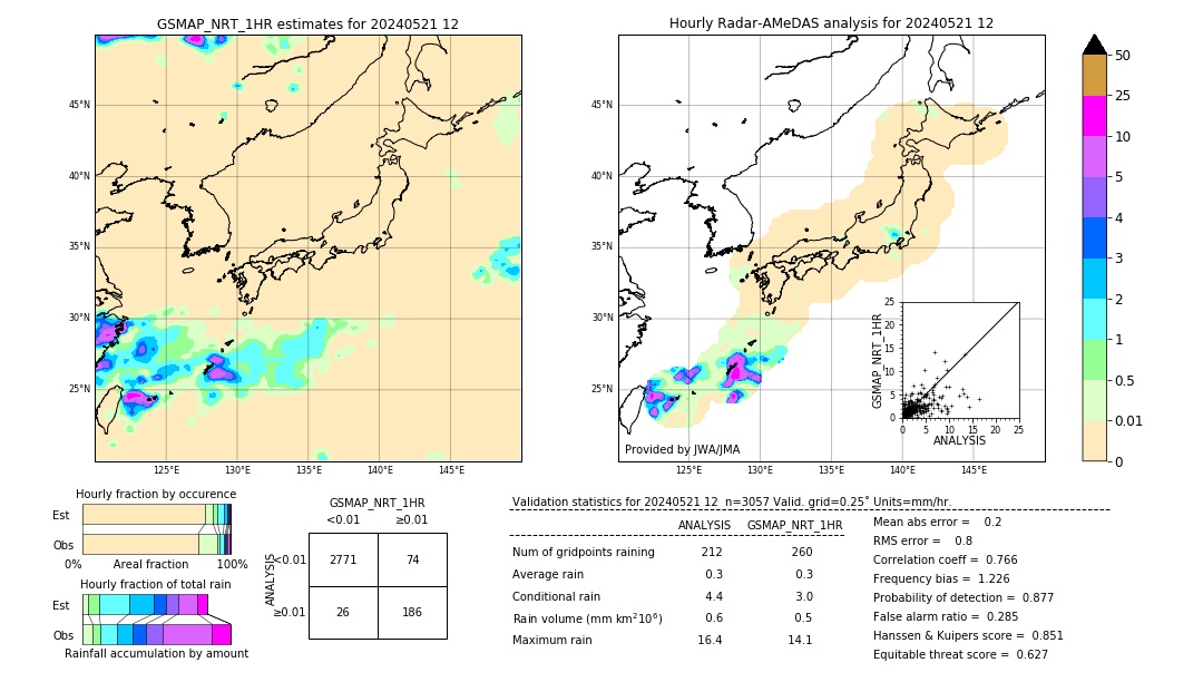 GSMaP NRT validation image. 2024/05/21 12