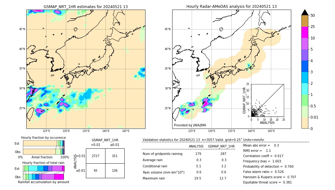 GSMaP NRT validation image. 2024/05/21 13