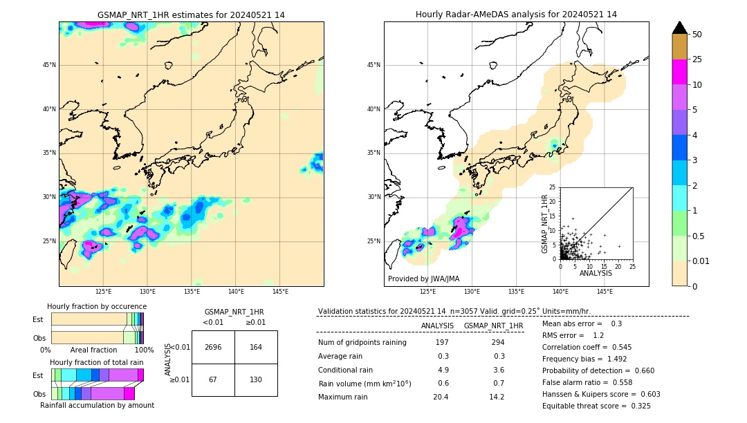 GSMaP NRT validation image. 2024/05/21 14