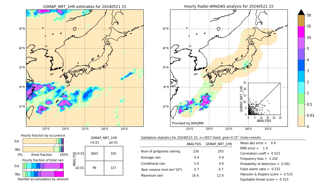 GSMaP NRT validation image. 2024/05/21 15