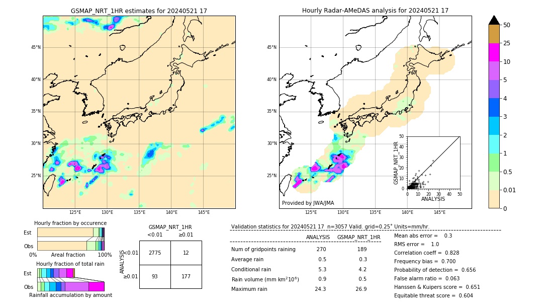 GSMaP NRT validation image. 2024/05/21 17