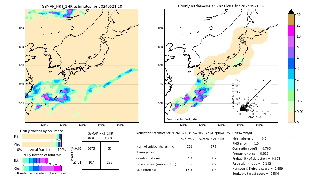 GSMaP NRT validation image. 2024/05/21 18