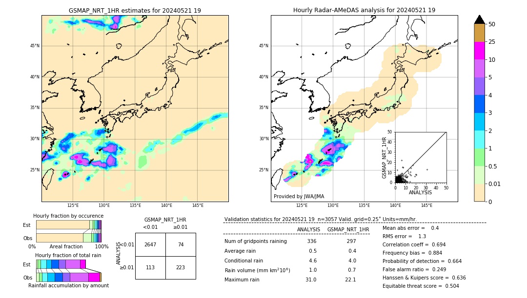 GSMaP NRT validation image. 2024/05/21 19