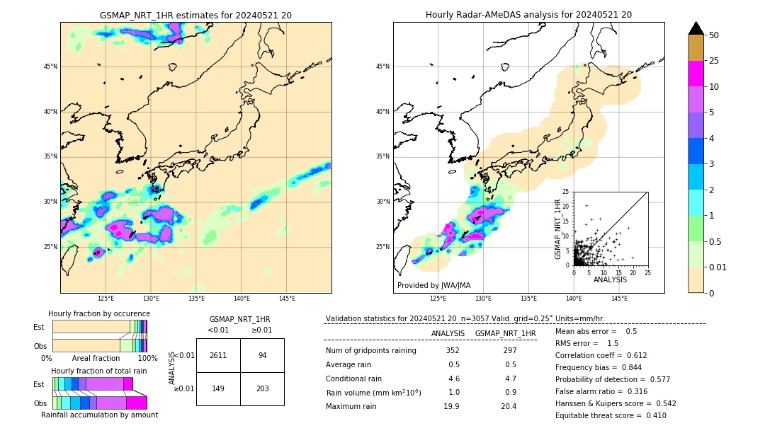 GSMaP NRT validation image. 2024/05/21 20