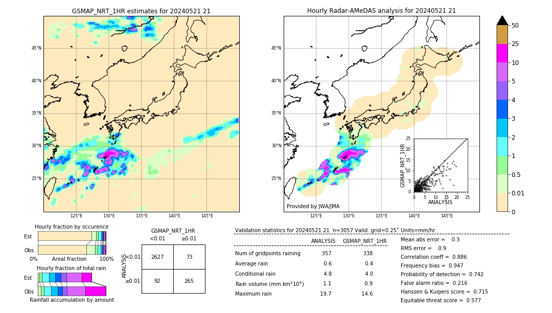 GSMaP NRT validation image. 2024/05/21 21