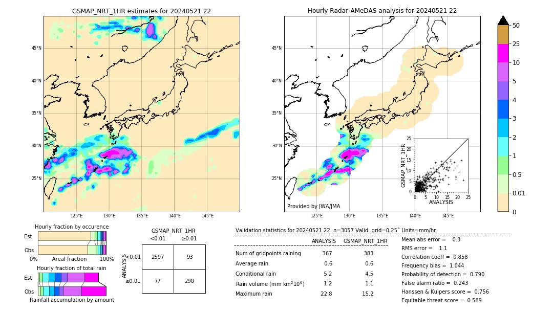 GSMaP NRT validation image. 2024/05/21 22