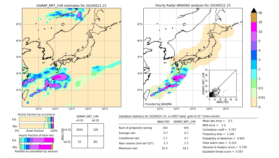 GSMaP NRT validation image. 2024/05/21 23