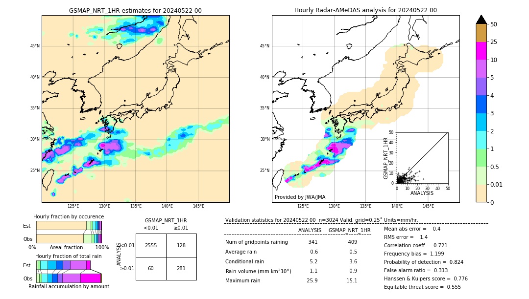 GSMaP NRT validation image. 2024/05/22 00