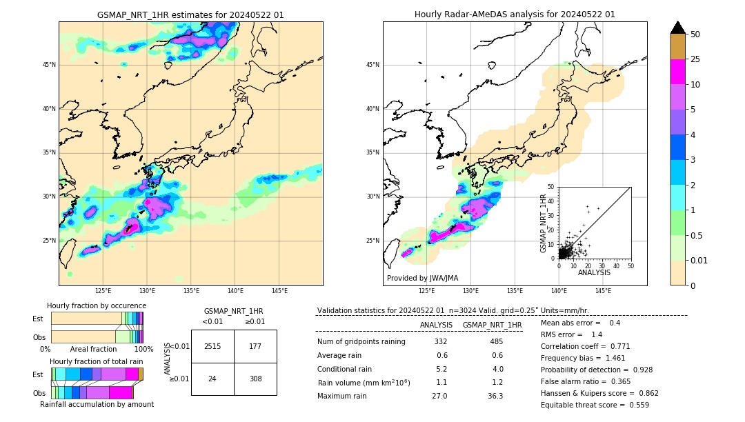 GSMaP NRT validation image. 2024/05/22 01