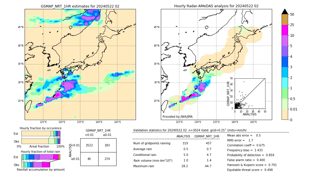 GSMaP NRT validation image. 2024/05/22 02