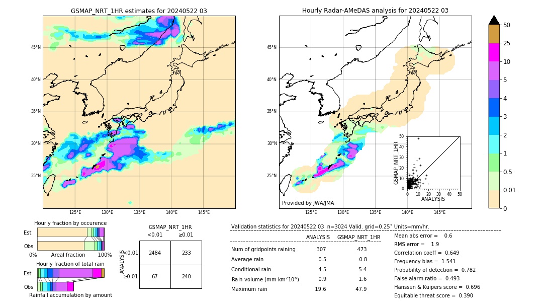 GSMaP NRT validation image. 2024/05/22 03