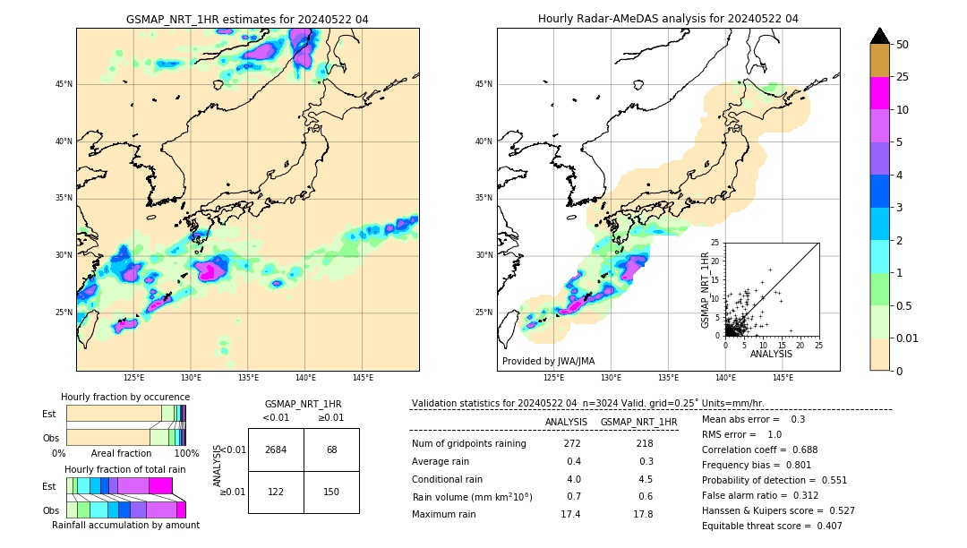 GSMaP NRT validation image. 2024/05/22 04