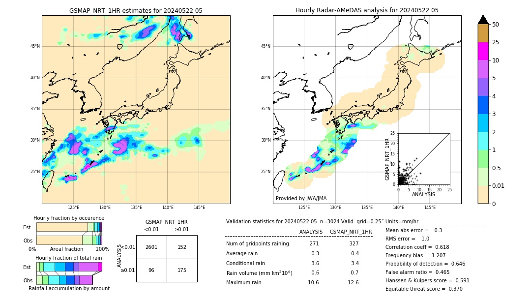 GSMaP NRT validation image. 2024/05/22 05