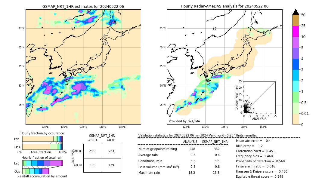 GSMaP NRT validation image. 2024/05/22 06