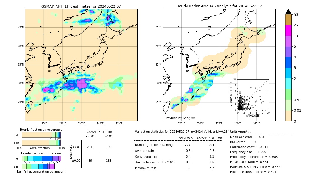 GSMaP NRT validation image. 2024/05/22 07