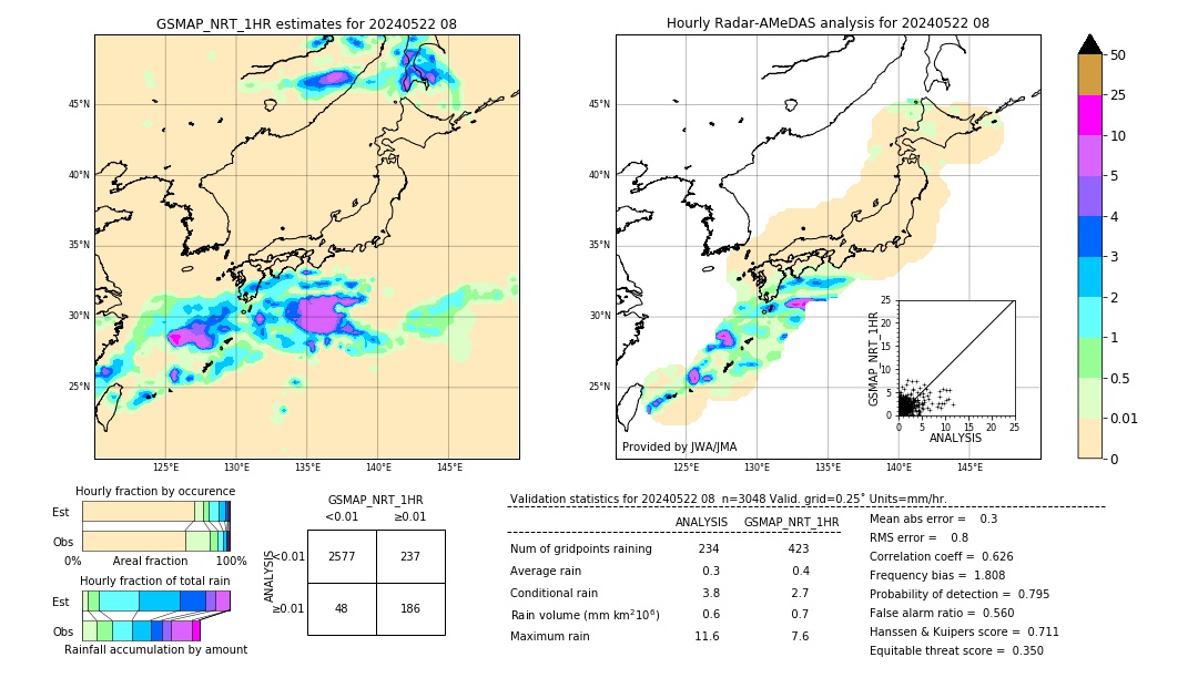 GSMaP NRT validation image. 2024/05/22 08