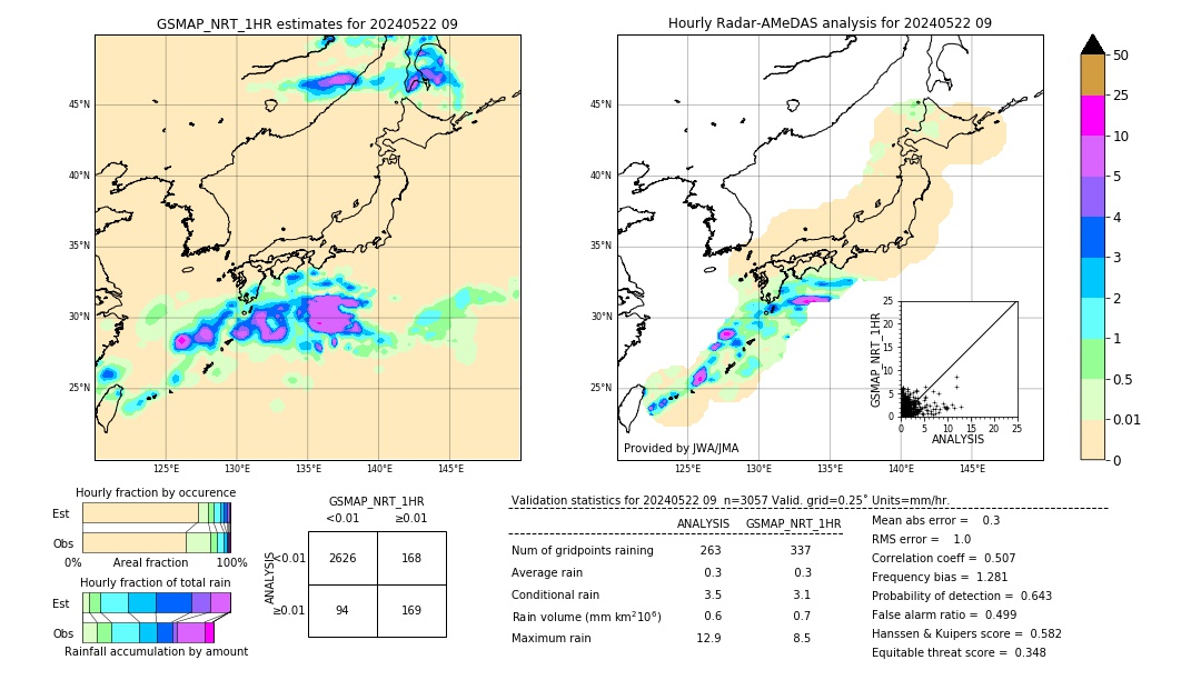 GSMaP NRT validation image. 2024/05/22 09