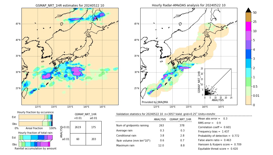 GSMaP NRT validation image. 2024/05/22 10