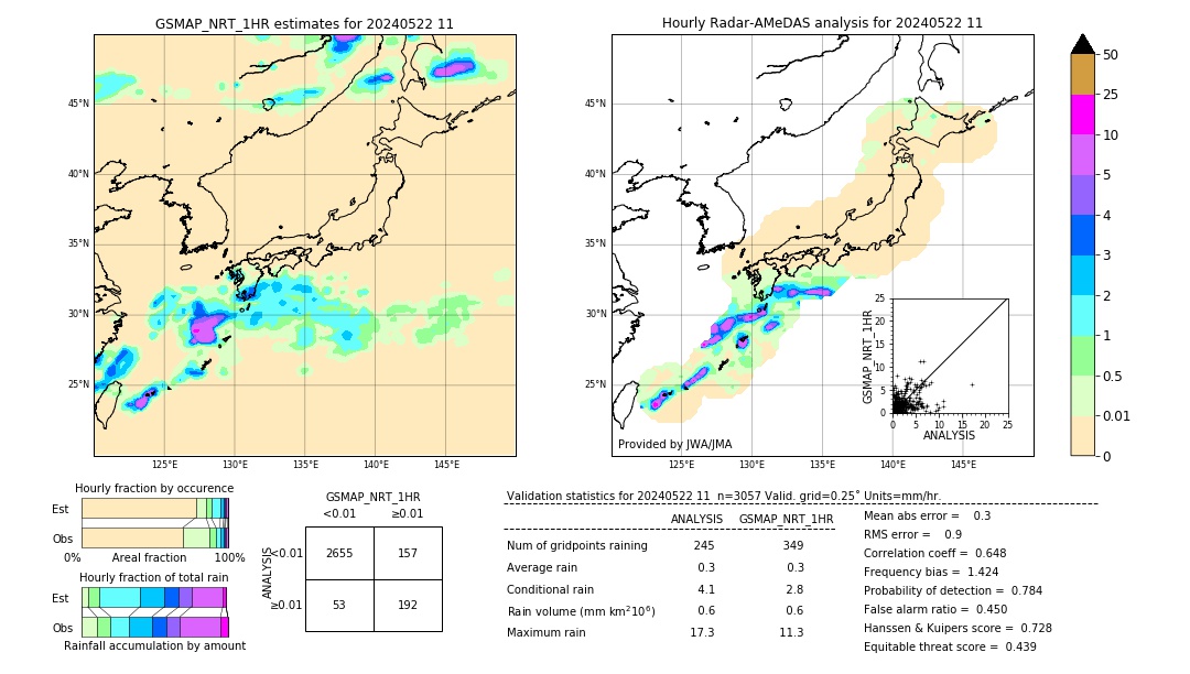 GSMaP NRT validation image. 2024/05/22 11