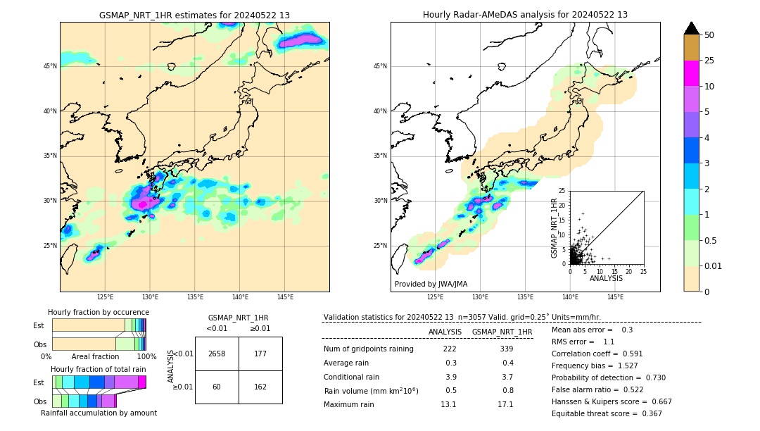 GSMaP NRT validation image. 2024/05/22 13