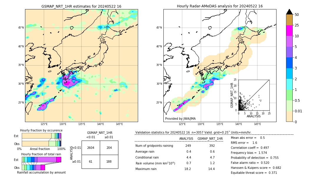 GSMaP NRT validation image. 2024/05/22 16