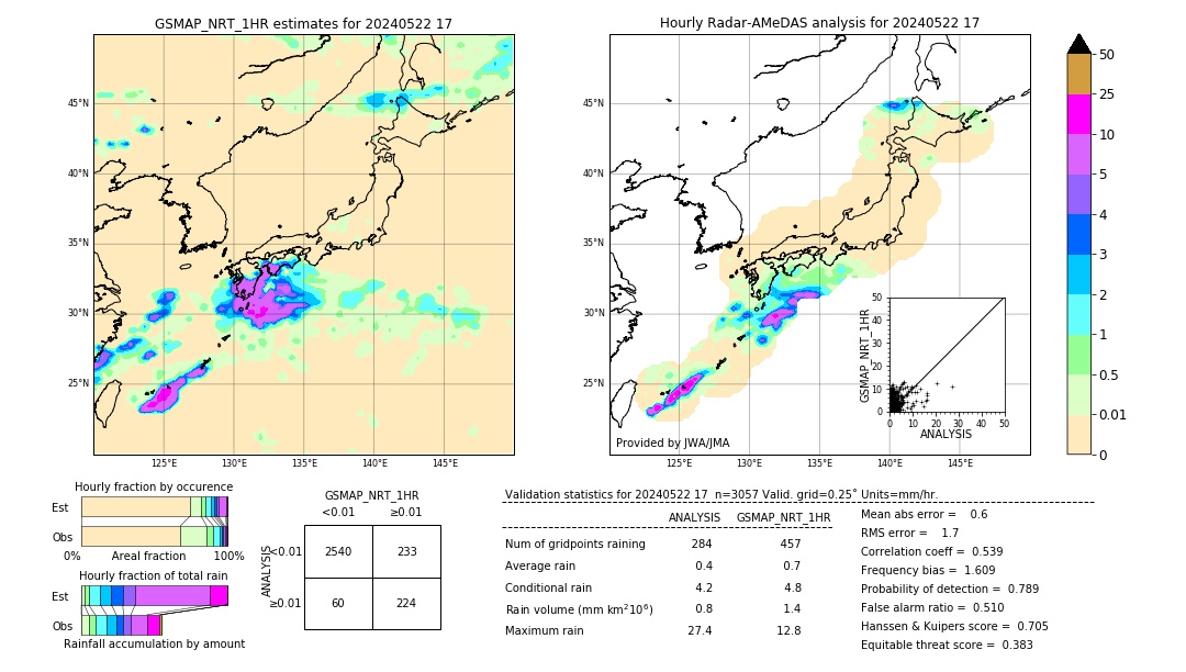 GSMaP NRT validation image. 2024/05/22 17