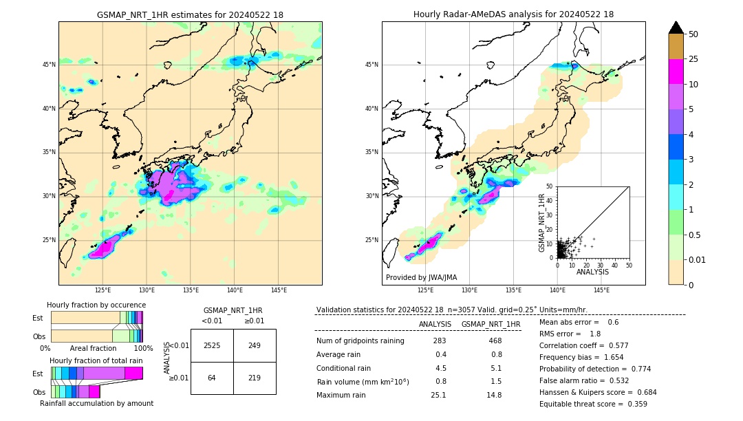 GSMaP NRT validation image. 2024/05/22 18