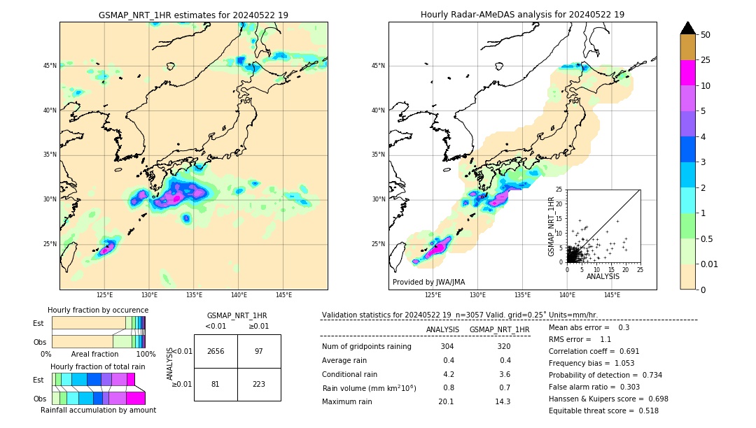 GSMaP NRT validation image. 2024/05/22 19