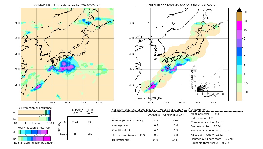 GSMaP NRT validation image. 2024/05/22 20